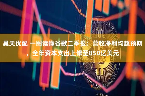 昊天优配 一图读懂谷歌二季报：营收净利均超预期，全年资本支出上修至850亿美元